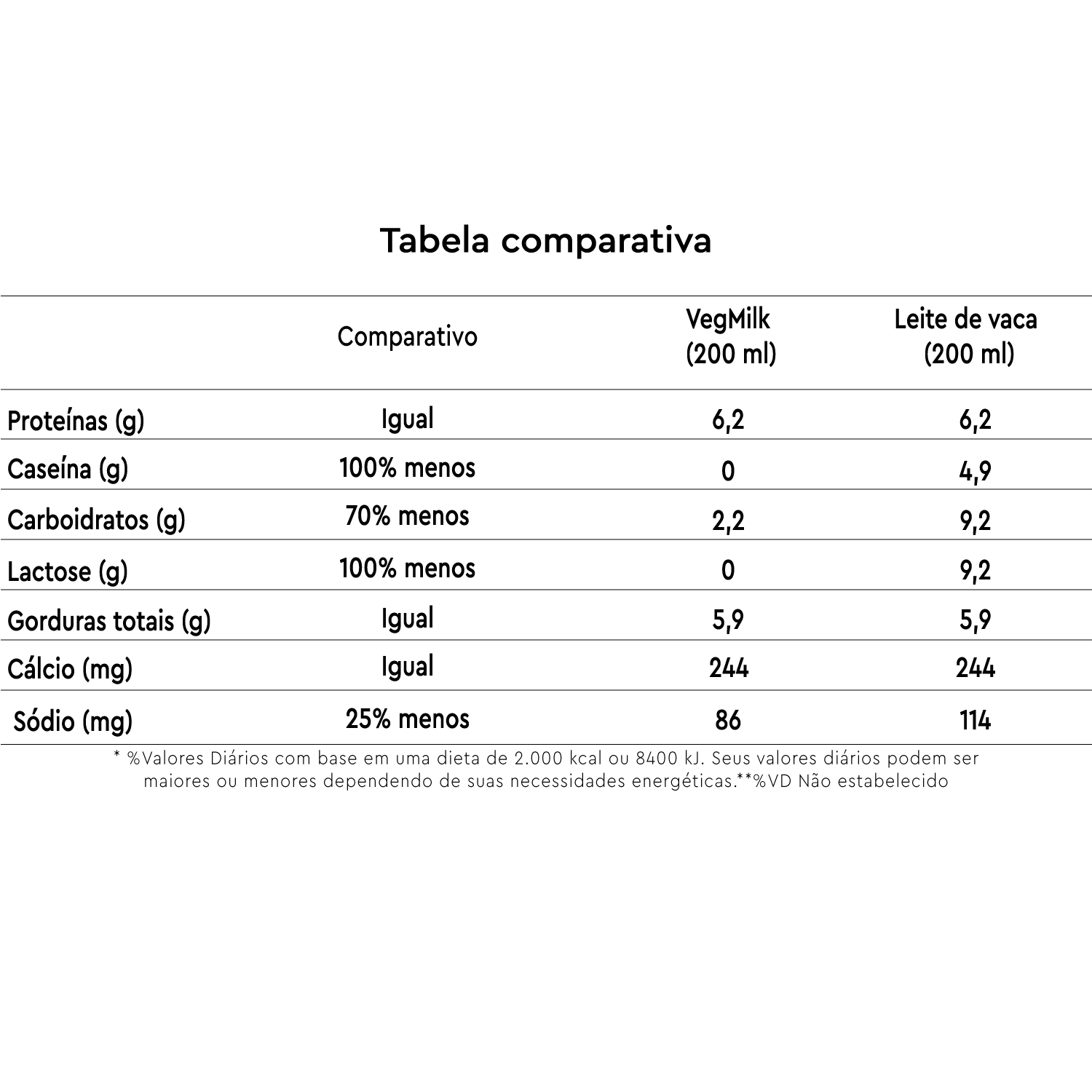 Comparativo Vegmilk comparativo vegmilk