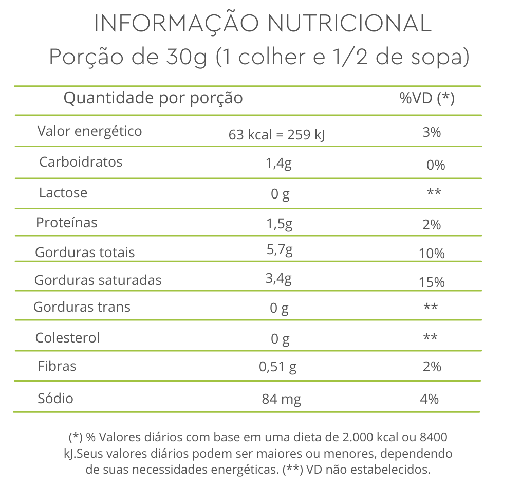 Informação Nutricional - Fondue